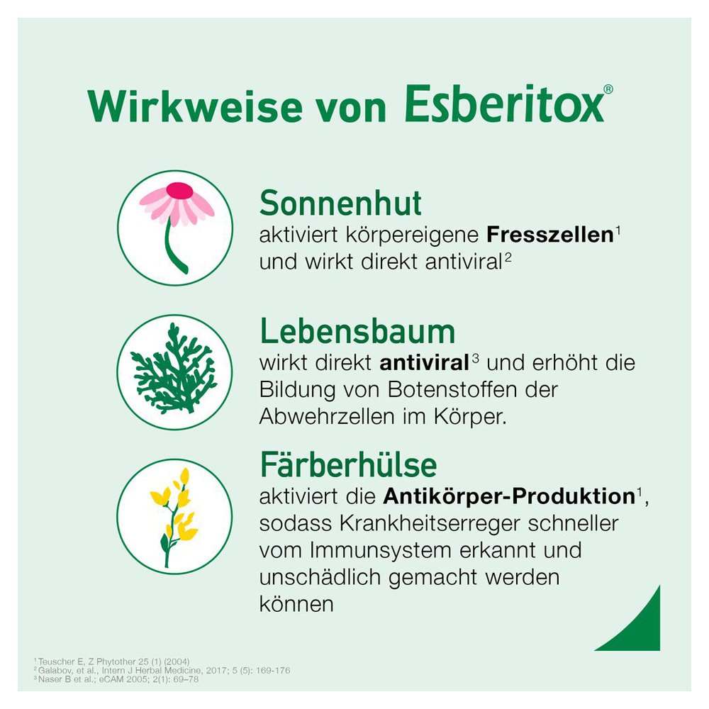 Esberitox德国施保利通片,流感,抵抗力低下,第1张